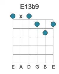 Guitar voicing #0 of the E 13b9 chord